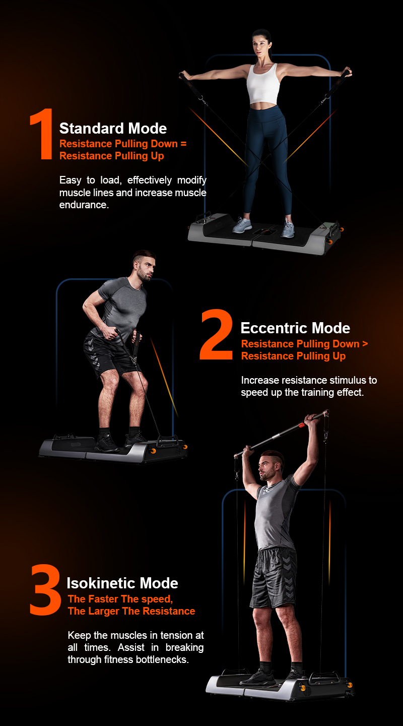 Advances in Exercise Prescription: Smart Workout Equipment Self